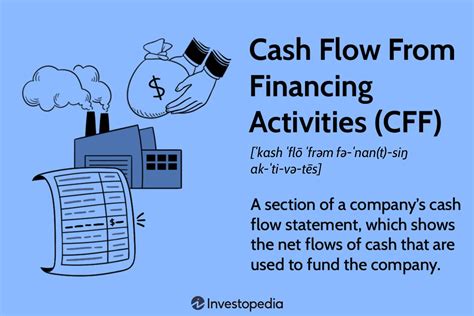 financing cash flow.